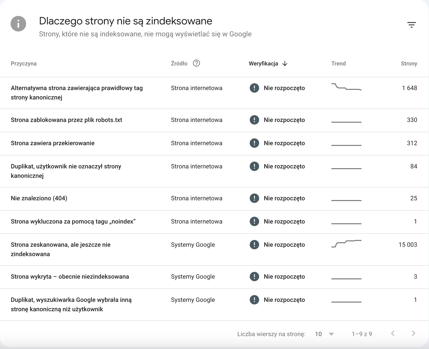 problemy z indeksacja stron w google search console