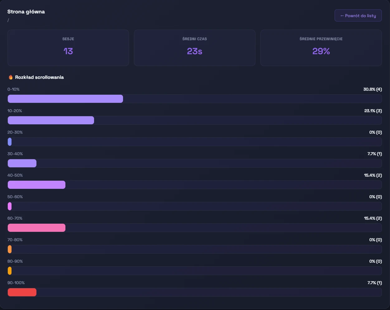 pokazywanie poziomu scrollowania uzytkownika na stronie internetowej za pomoca aplikacji seome.pl