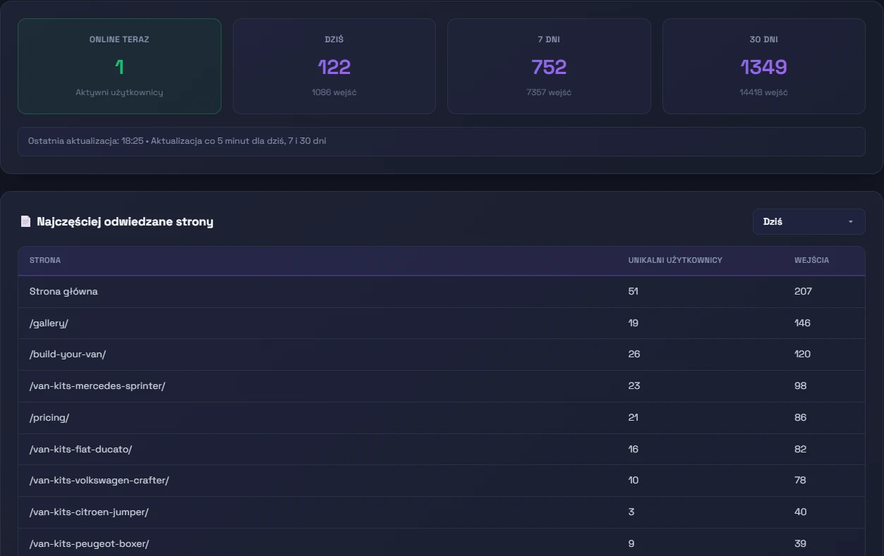 sprawdzanie liczby uzytkownikow online i ilosci klikniec na stronie za pomoca aplikacji seome.pl
