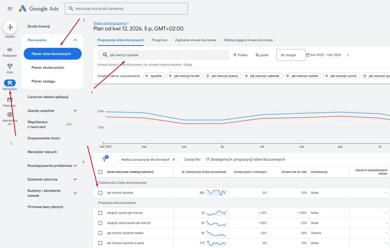 wyszukiwanie potencjalu fraz kluczowych dzieki google keyword planner